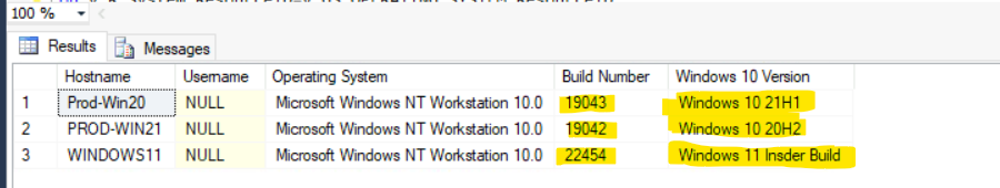 SCCM Report for Windows 11 Version Count Dashboard