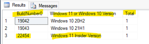 SCCM Report for Windows 11 Version Count Dashboard