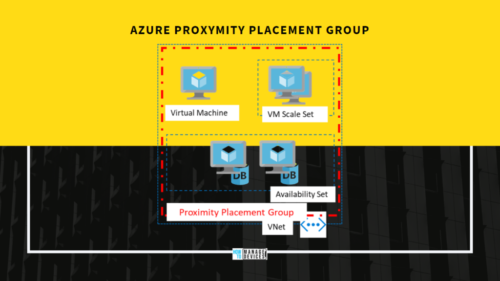 Improve VM Network Performance Using Azure Proximity Placement Groups 1