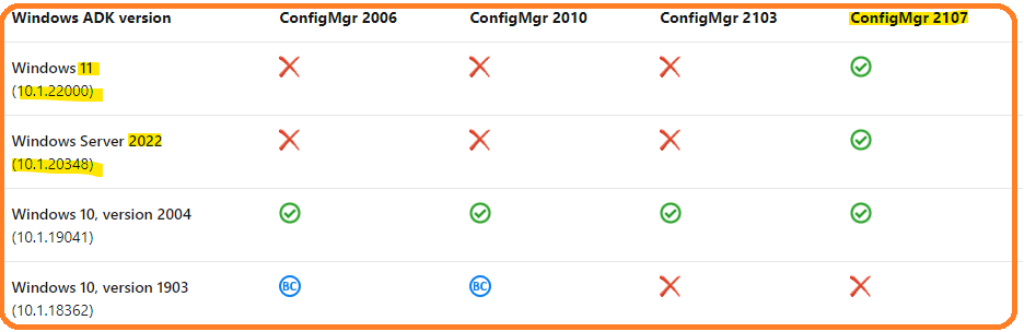 Windows 11 ADK Support for SCCM Versions