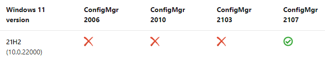 Supported SCCM (ConfigMgr) Version - Windows 11