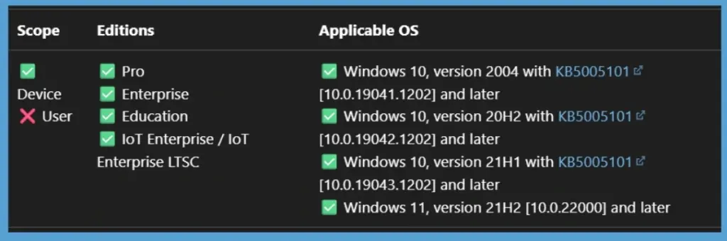 How to Prevent Users from Changing Lock Screen and Logon Images using Intune -Fig.14