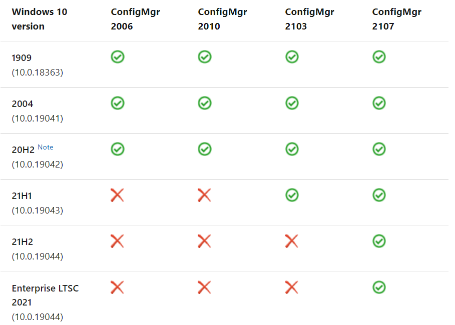 Supported SCCM Version - Deploy Windows 10 21H2 Using SCCM