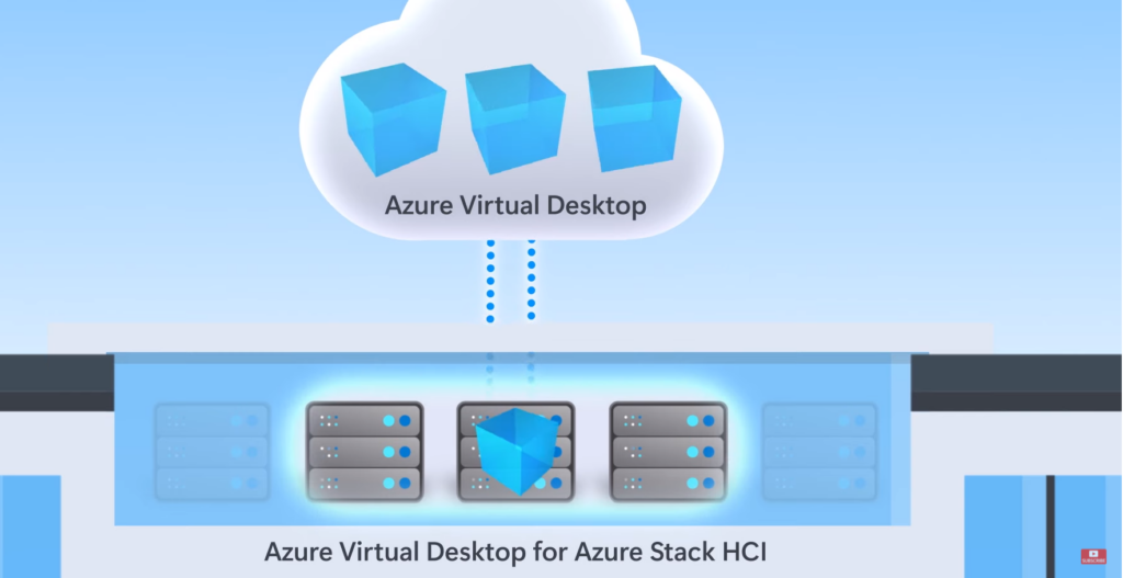 Hybrid Azure Virtual Desktop with Azure Stack HCI On-Prem Azure Virtual Desktop with Azure Stack HCI