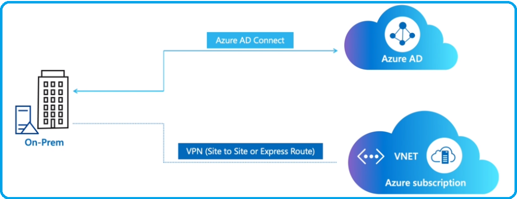 Windows 365 Cloud PC Architecture Schema Diagram