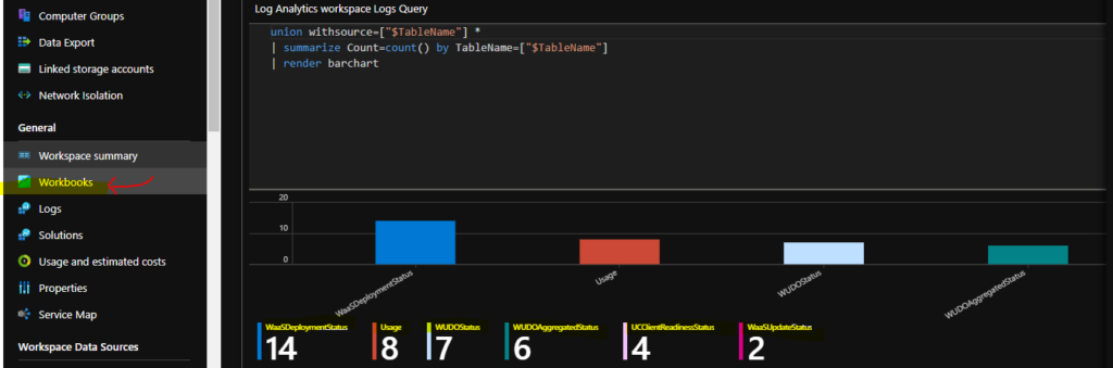 Update Compliance Queries to Troubleshoot Intune WUfB Patch Deployment 4