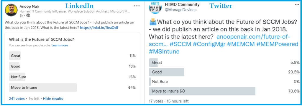 2021 Key Technology Takeaways and What is in Store for 2022  Future of SCCM Admin Jobs 