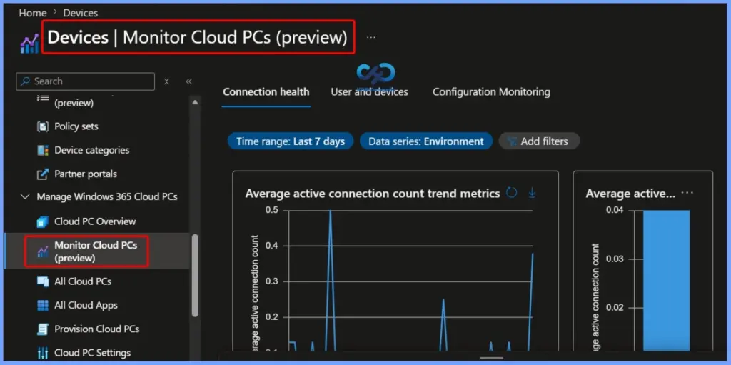 Windows 365 Cloud PC Remote Actions in Microsoft Intune | A Complete Guide - Fig.1