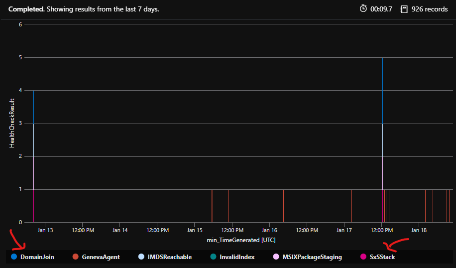  AVD KQL Query Results - AVD Health Checks using Azure Portal | Monitoring | KQL Queries 