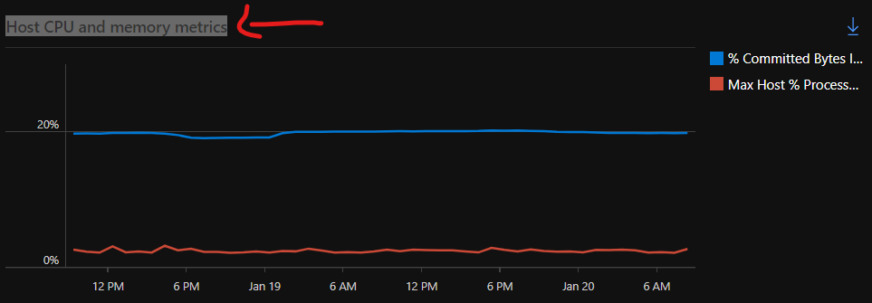   AVD Insights Dashboard - AVD Utilization Reports