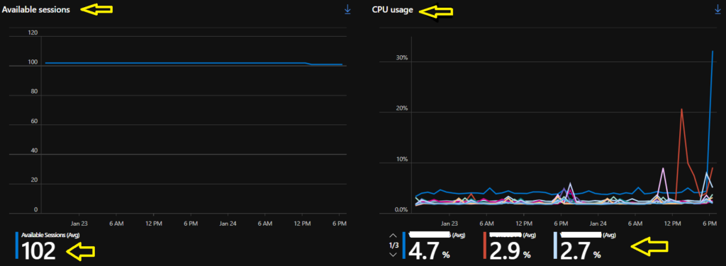 AVD Azure Monitor Diagnostic Settings Setup 6  AVD CPU usage Report