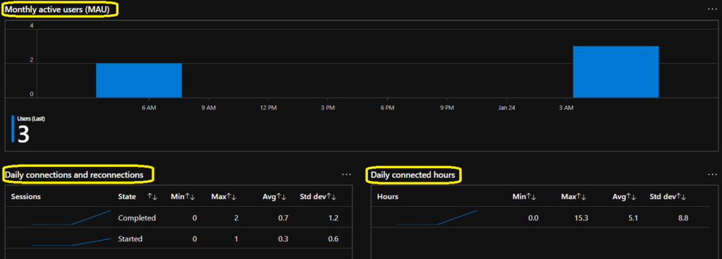  AVD Azure Monitor Diagnostic Settings Setup 7 AVD Monthly Active Users (MAU) - AVD Utilization Dashboard