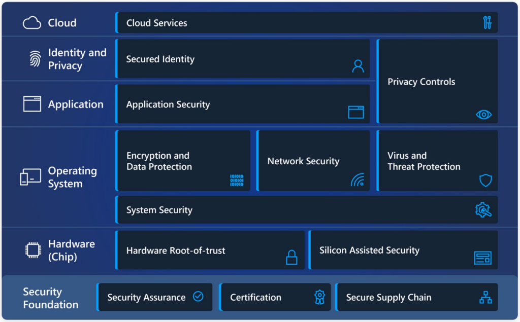 Windows Security: System Guard, Antivirus & More for Windows 11