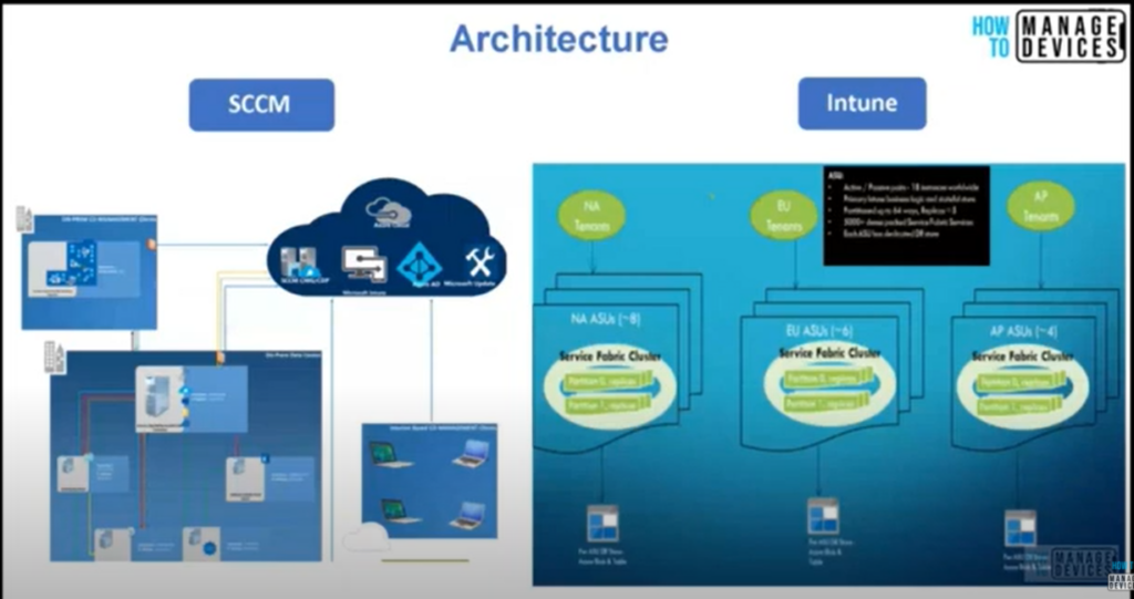 Free Intune Training 2024 for Device Management Admins - Fig.3