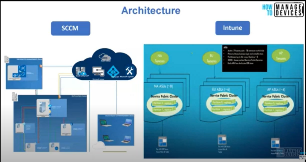 63 Episodes of Free Intune Training for Device Management Admins Free Intune Training 2024 for Device Management Admins