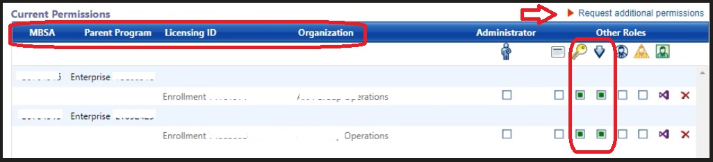 VLSC User Guide With Work Or School Account | M365 Admin Center HTMD Blog