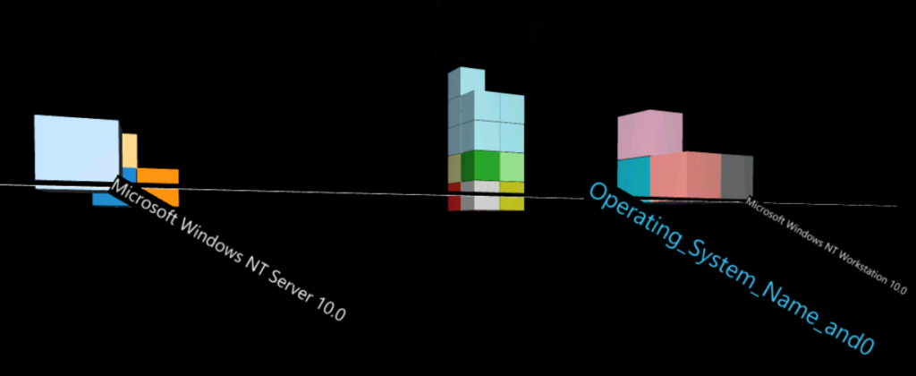 SCCM SQL Data Visualization using Azure Data Studio and Query Execution 4