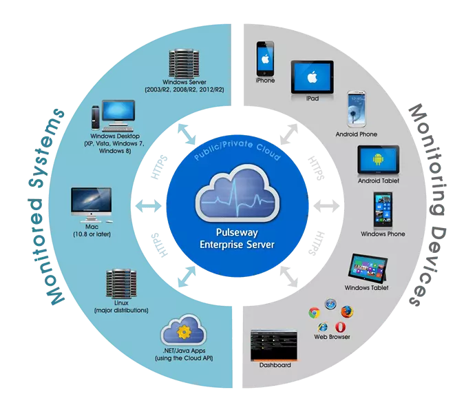 Modern Day Ransomware Threats You Must Know About and How to Prevent Them