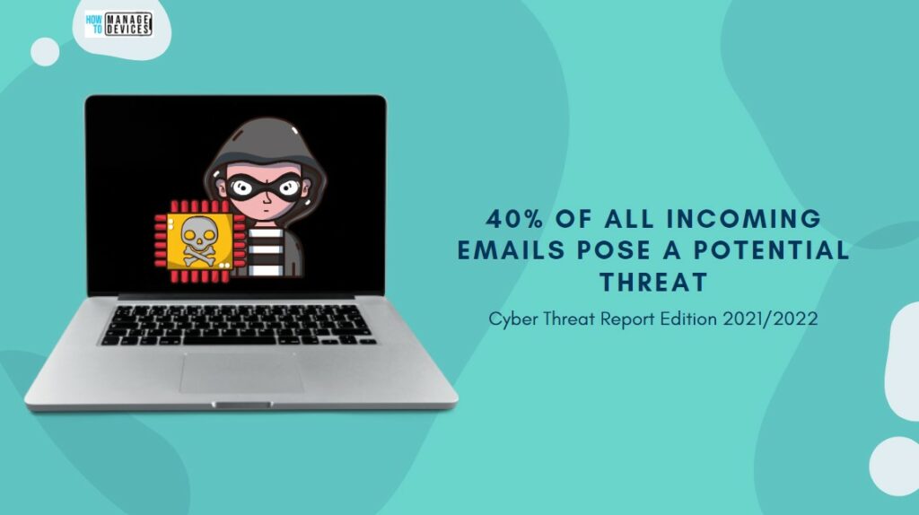 40% of all incoming emails pose a potential Cybersecurity threat