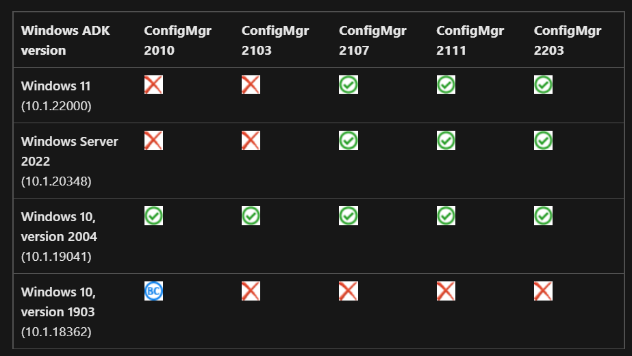 Prerequisites of SCCM 2203 Version Upgrade