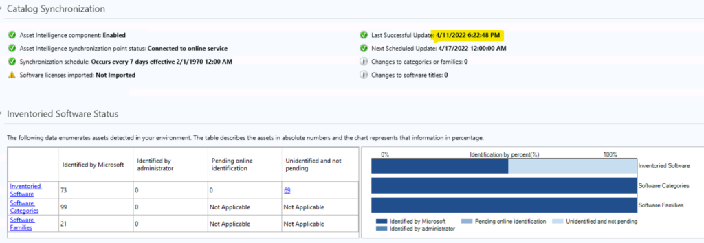 Deprecated Features of SCCM Asset Intelligence