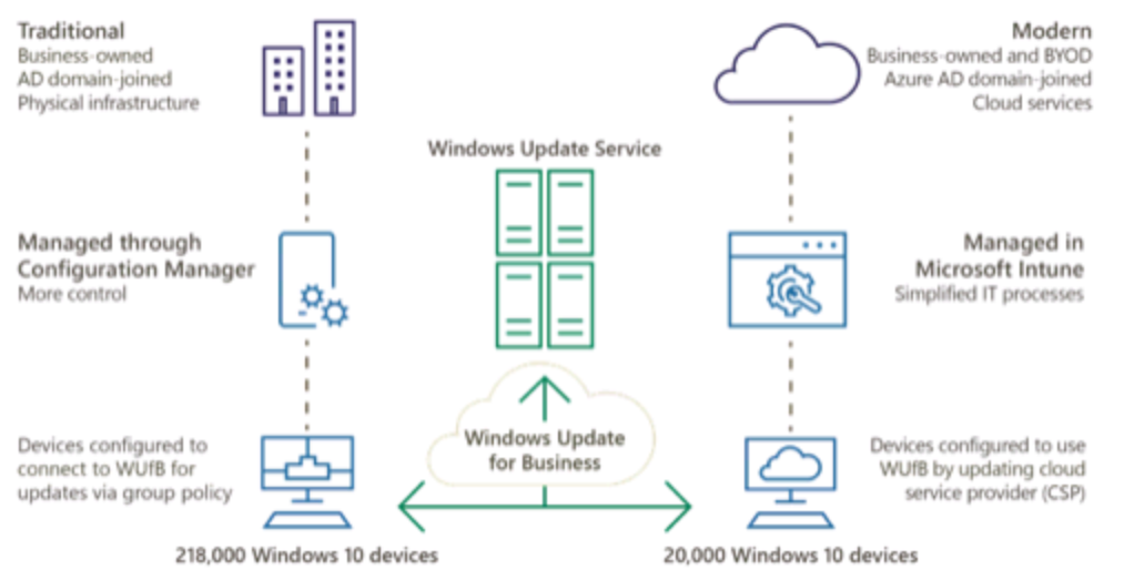 Intune Exam MD 102 Study Guide Starter Kit - Microsoft Intune Certification Fig. 11