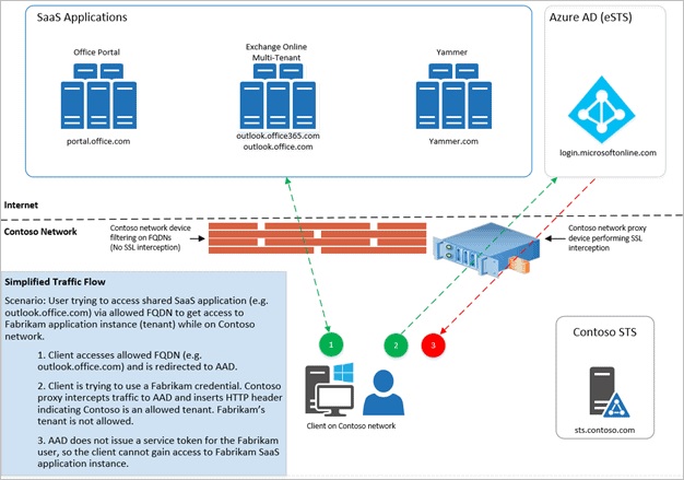 FIX Intune Company Portal App Login Issues with Windows 10/11 - Fig.9