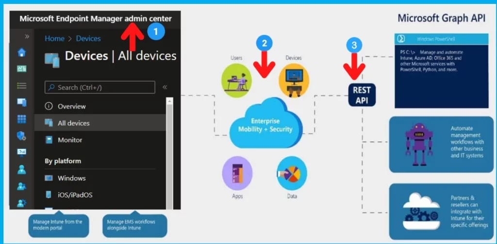 Intune Graph Query Examples Starters Guide 1