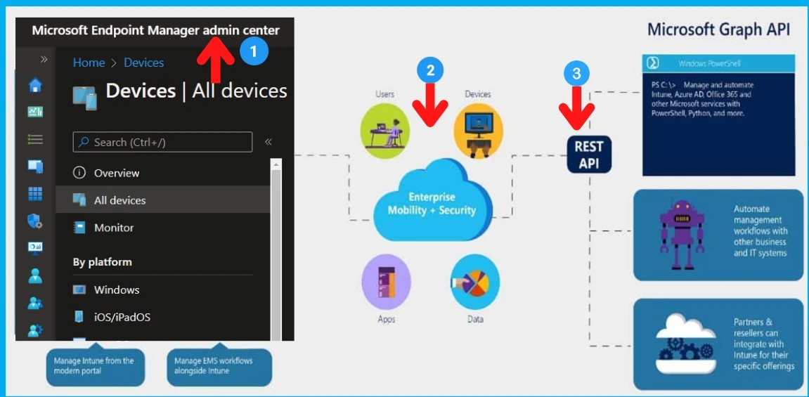 Programmability (Automation) - Intune Standalone or SCCM Integrated Intune