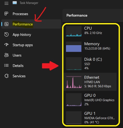 Performance Page of Windows 11 Task Manager