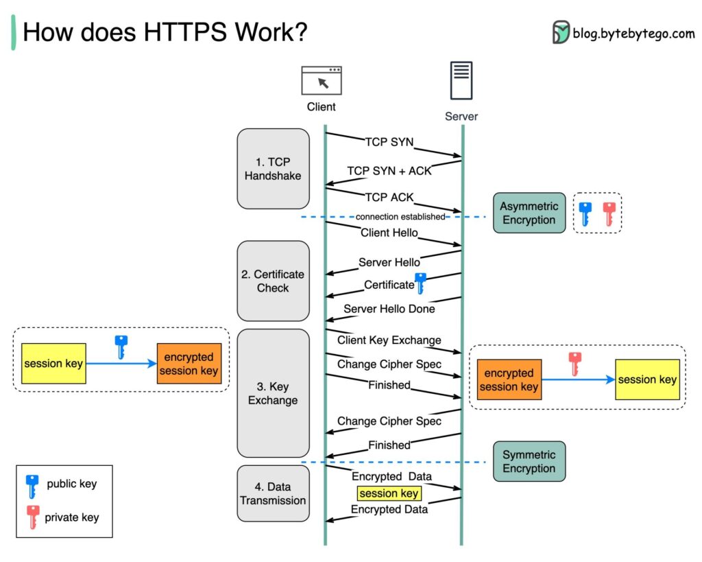 SCCM HTTPS Setup Guide for MP DP SUP Site Systems 1 | Pic Credit to Alex Xu