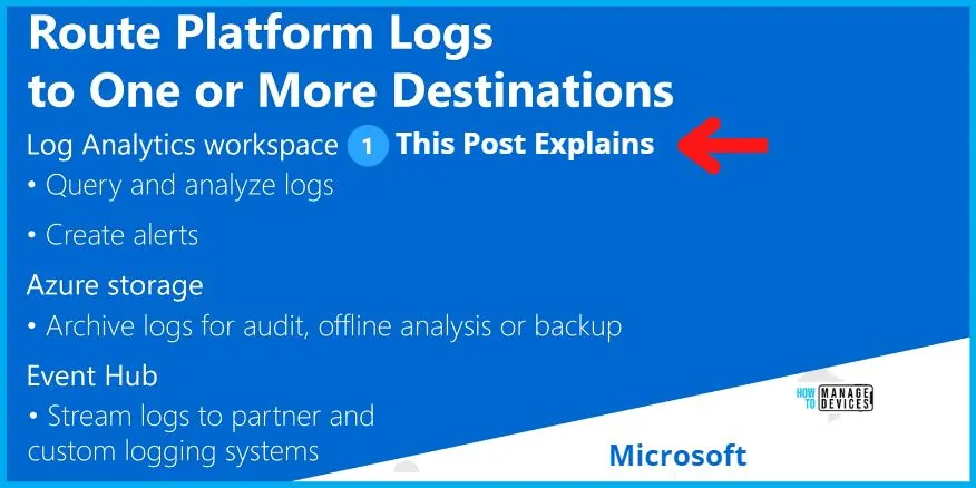 Intune Diagnostics Settings Log Analytics KQL Queries Azure Subscription Missing Issue1