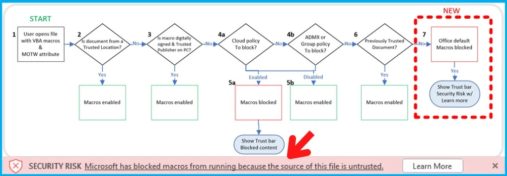 Block Internet Macros for Office Applications using Intune Group Policy 0