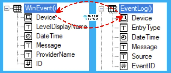 Check WinRM Security Event ID Details using SCCM CMPivot 3