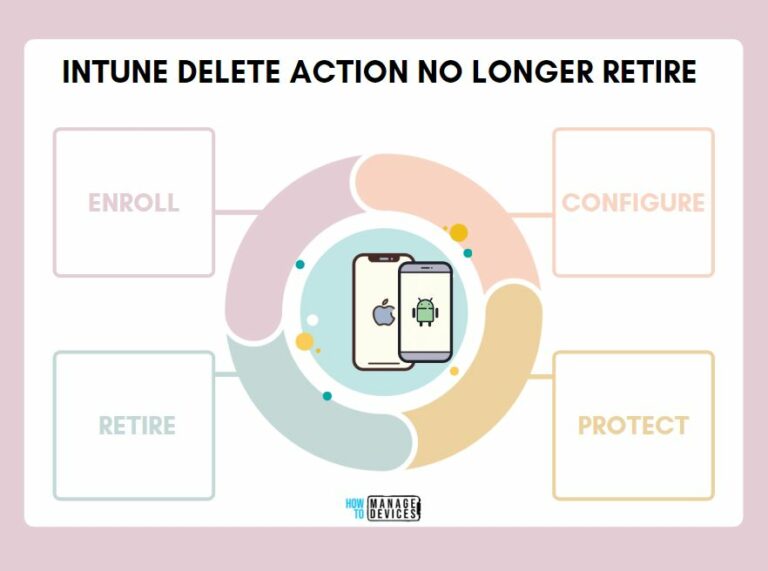 Intune Delete action no longer Retire iOS and Android Devices Main