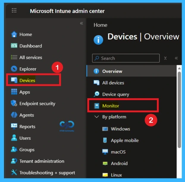 Microsoft Intune Device Encryption Report for Windows and macOS Devices 2 Microsoft Intune Device Encryption Report for Windows and macOS Devices -Fig. 1