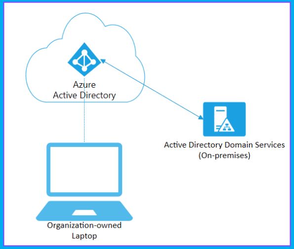 Intune Report for AAD Joined Vs Hybrid AAD Joined Devices using KQL Query 1