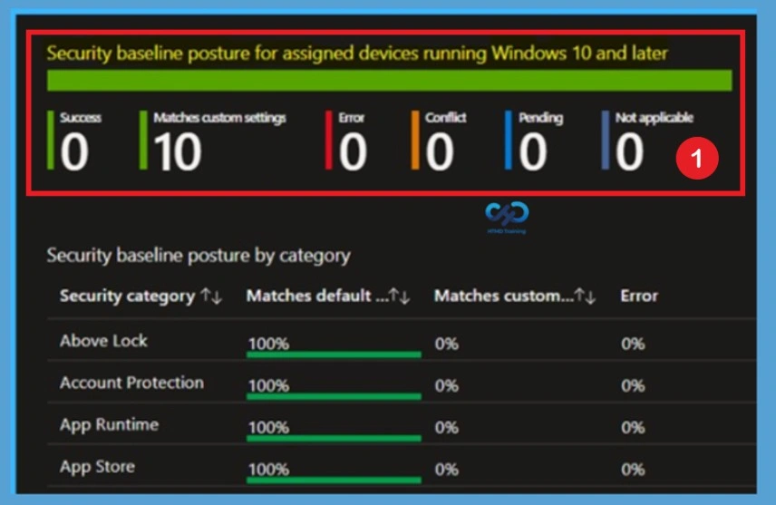 Create and Manage Windows Security Baselines in Microsoft Intune for Enhanced Endpoint Protection 13 Create and Manage Windows Security Baselines in Microsoft Intune for Enhanced Endpoint Protection -Fig.11