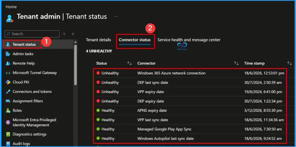 How to use Intune Service Health and Message Center for Faster Troubleshooting 3 How to use Intune Service Health and Message Center for Faster Troubleshooting - Fig.2