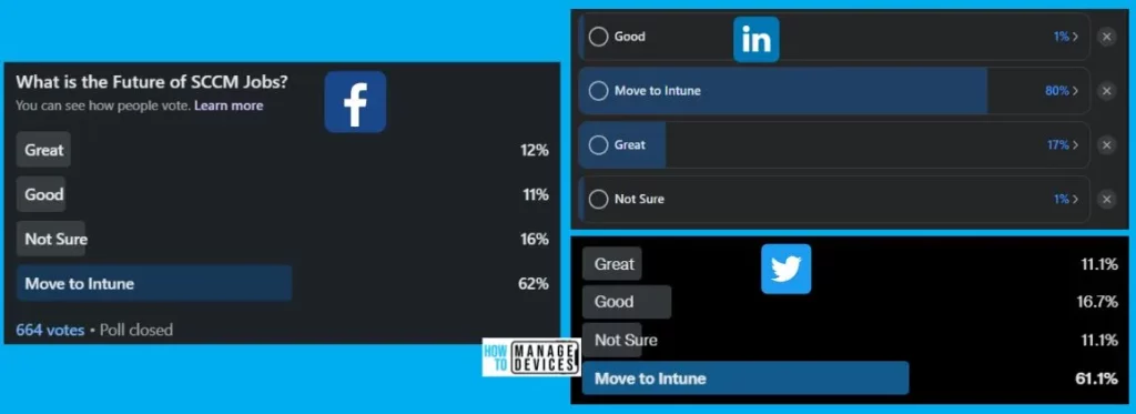 Intune Vs SCCM Job Openings and Interest 1