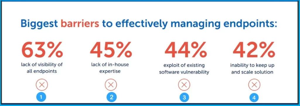 Managing Security Risks of Windows Endpoints Survey Report 1