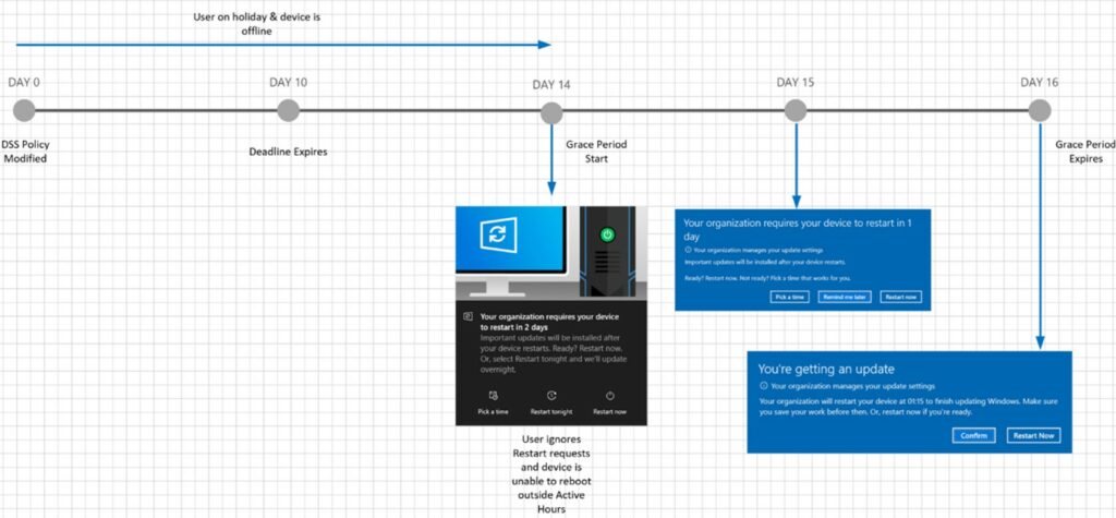 End Users Experience - Feature Update | Credit - Microsoft