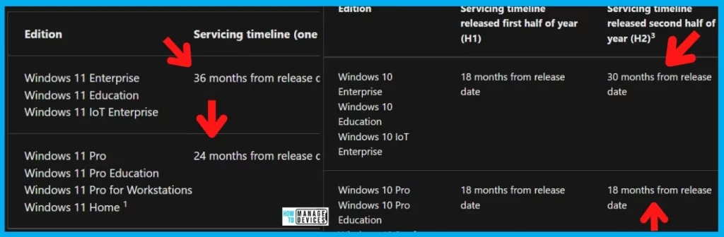 Windows Client OS Release Cycle getting changed again to 3 Years 2