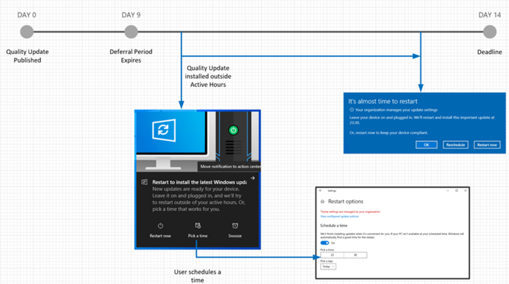 End Users Experience - Quality Update | Credit - Microsoft