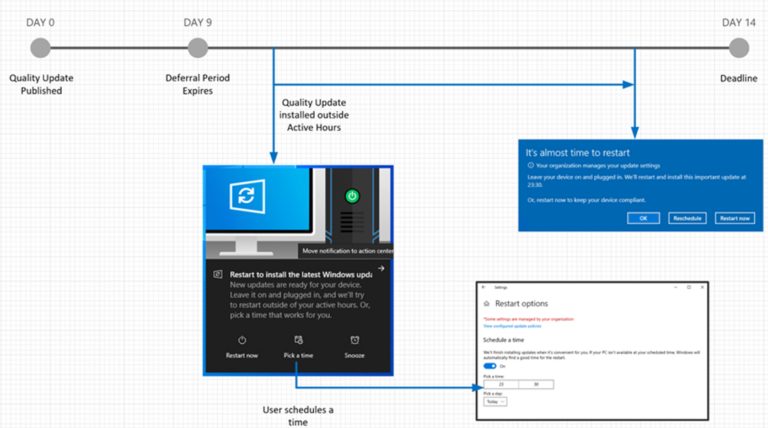 Wiindow Update Rings Windows Autopatch Implementation Setup Guide HTMD Blog