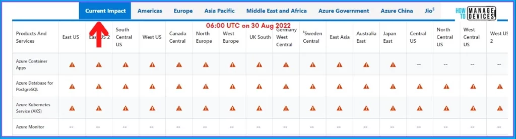 Azure Outage because of DNS Issues Ubuntu 1