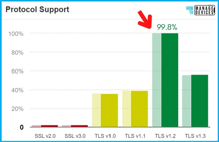 Disable Enable TLS 1.0 and 1.1 for Internet Explorer EdgeHTML 1