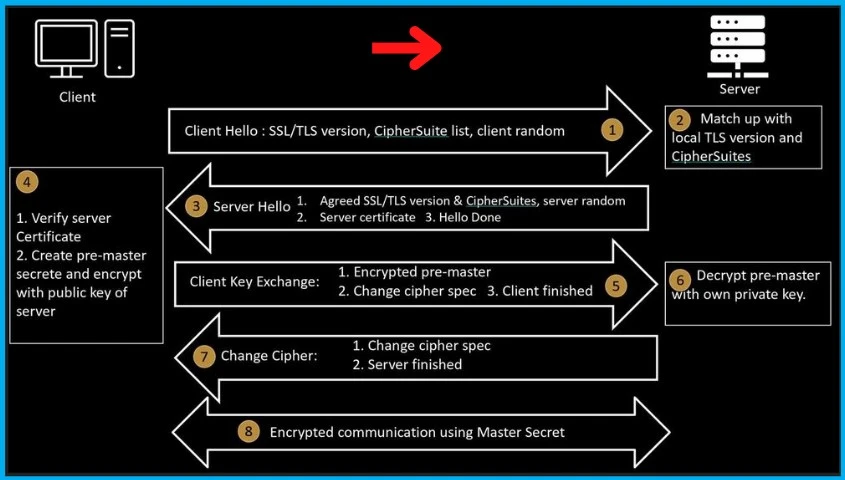 Disable Enable TLS 1.0 and 1.1 for Internet Explorer EdgeHTML 2