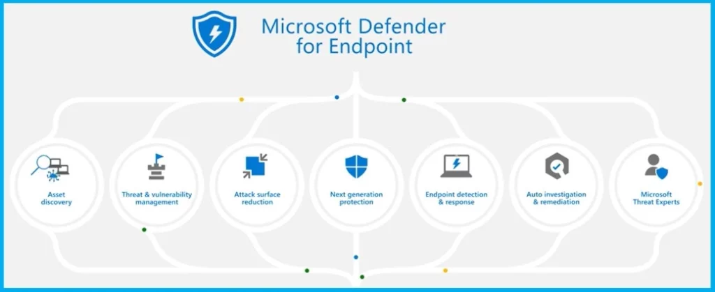 Enable Microsoft Defender for Endpoint Updates Patching using SCCM and WSUS 1- Cred to MS