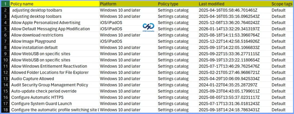 Complete Guide to Export Intune Device Configuration Profiles 7 Complete Guide to Export Intune Device Configuration Profiles - Fig.6